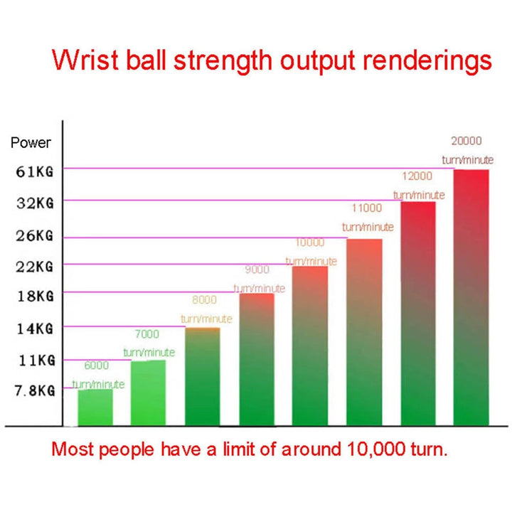 Wrist Power Gyroscopic Ball